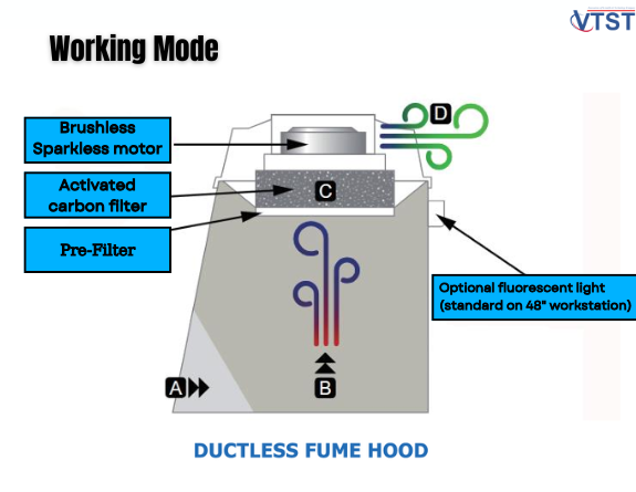 nguyen-ly-lam-viec-tu-hut