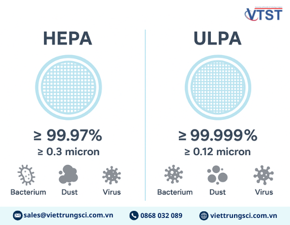 lọc hepa.png
