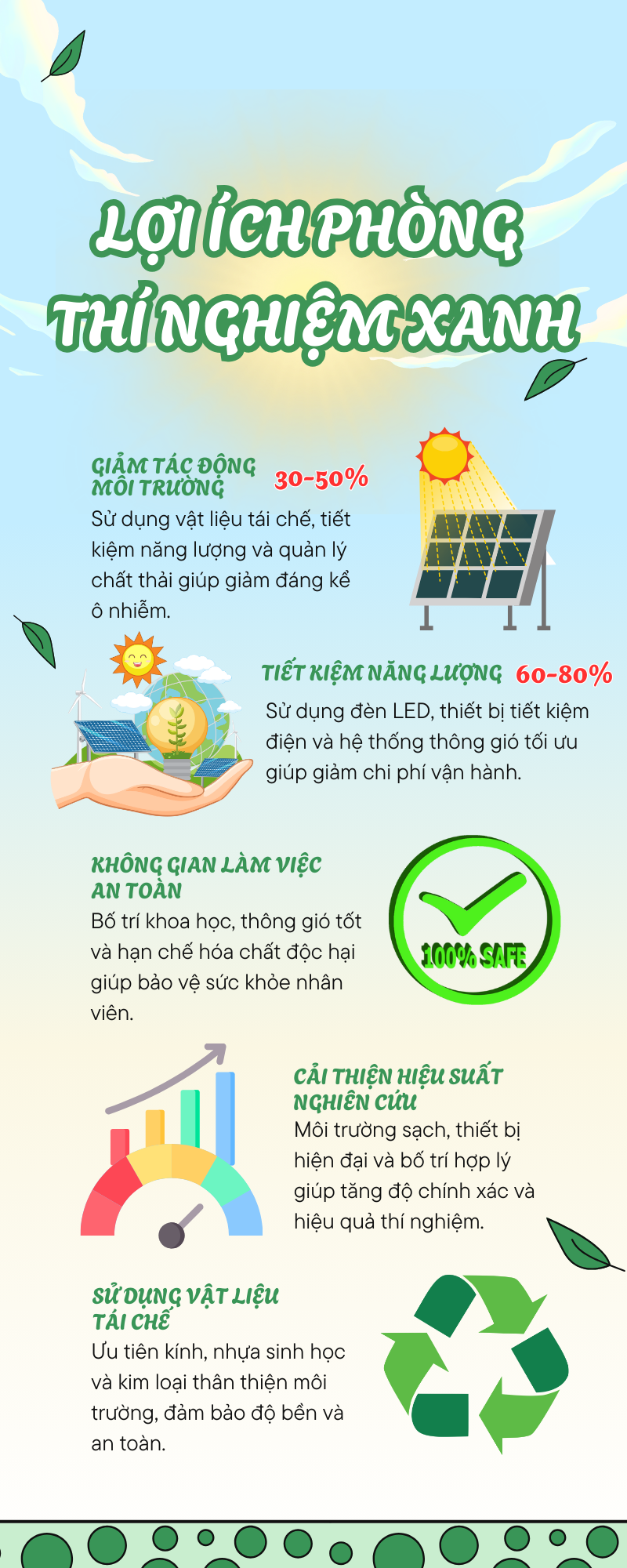 LỢI ÍCH PHÒNG THÍ NGHIỆM XANH.png