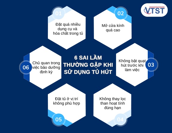 sai lầm khi sử dụng tủ hút.jpg