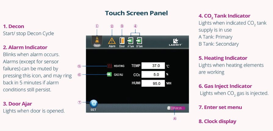 bảng điều khiển tủ ấm CO2