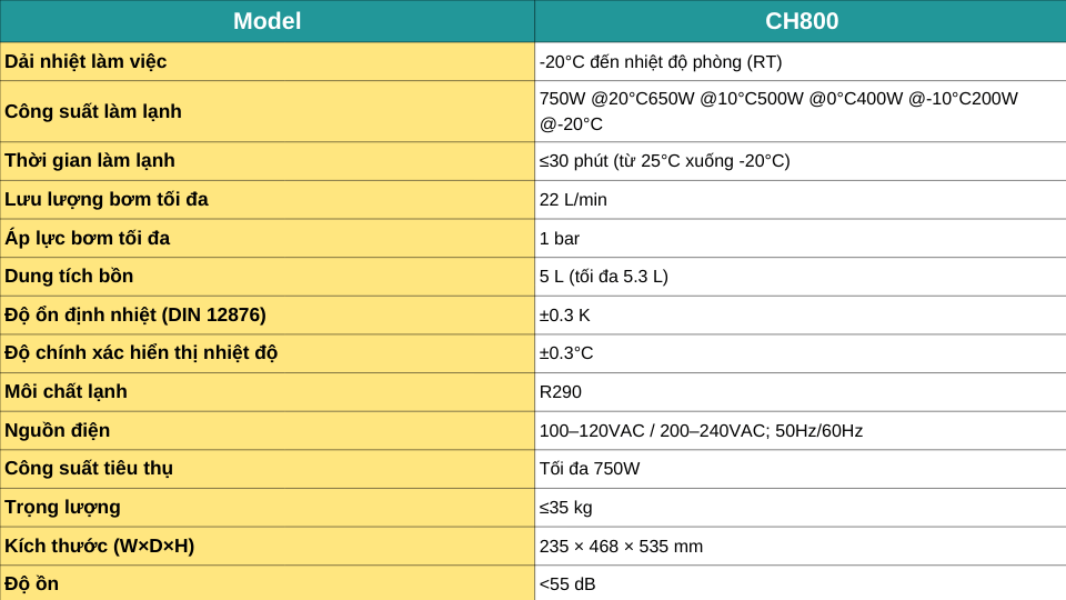 thông số chiller.png