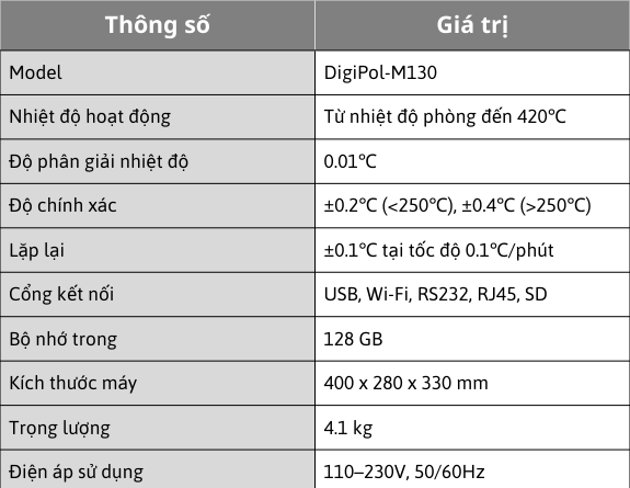 thông số máy đo điểm nóng chảy.png