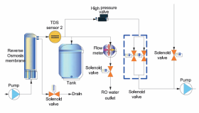 he-thong-bom-may-loc-nuoc